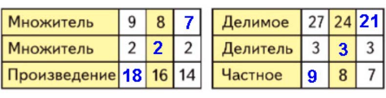 Пояснение к заданию 1
