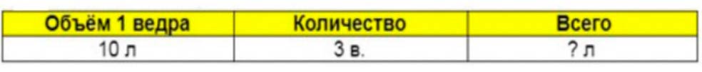 Пояснение к заданию 5