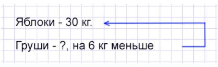 Пояснение к заданию 6