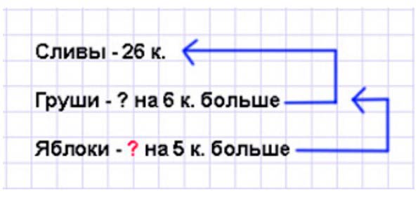 Пояснение к заданию 7