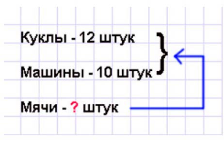 Пояснение к заданию 14