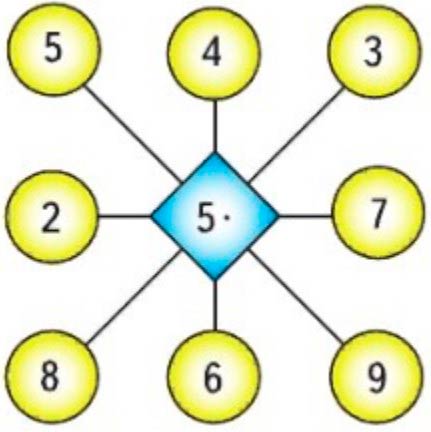 Пояснение к заданию 1