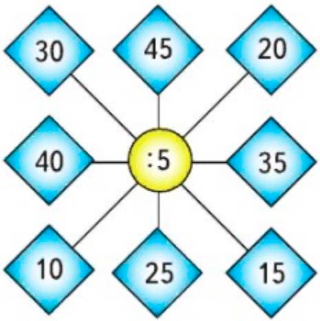 Пояснение к заданию 1