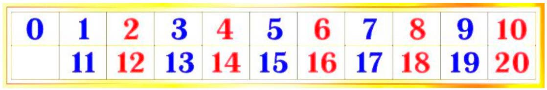 Пояснение к заданию 2