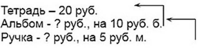 Пояснение к заданию 7