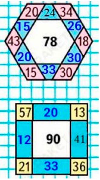 Пояснение к заданию на полях страницы