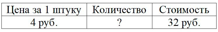 Пояснение к заданию 2