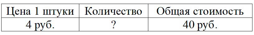 Пояснение к заданию 3