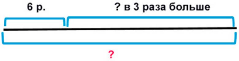 Пояснение к заданию 1