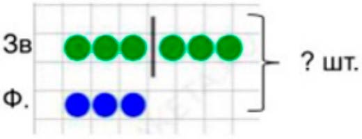 Пояснение к заданию 2