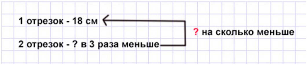 Пояснение к заданию 3