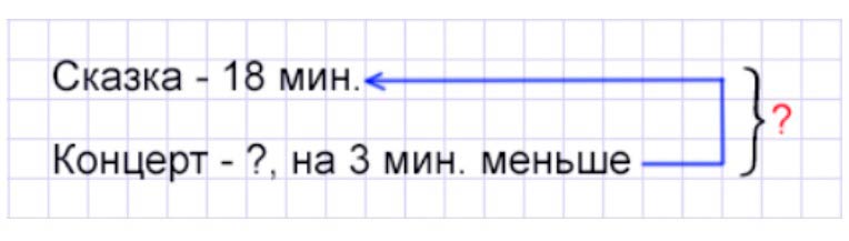 Пояснение к заданию 4