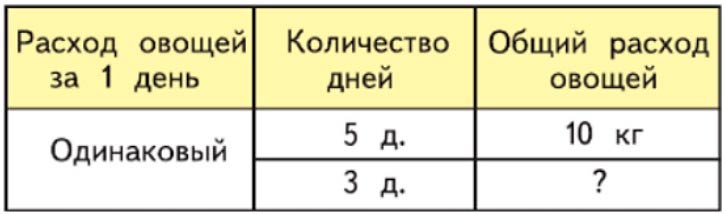 Пояснение к заданию 1