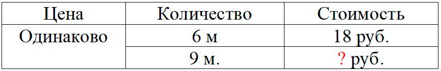 Пояснение к заданию 1