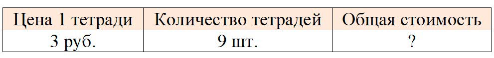Пояснение к заданию 2