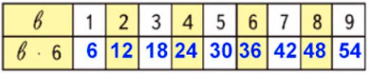 Пояснение к заданию 4