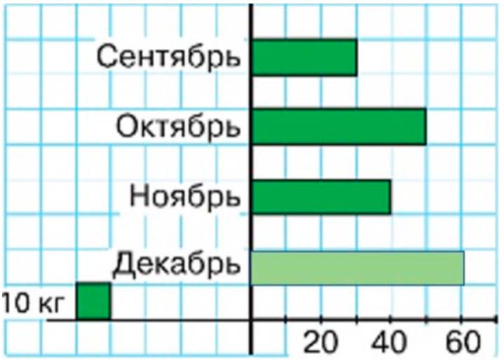 Пояснение к заданию 5