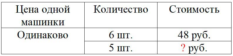 Пояснение к заданию внизу страницы