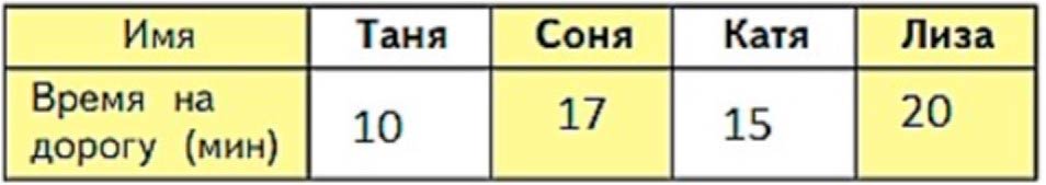 Пояснение к заданию 1