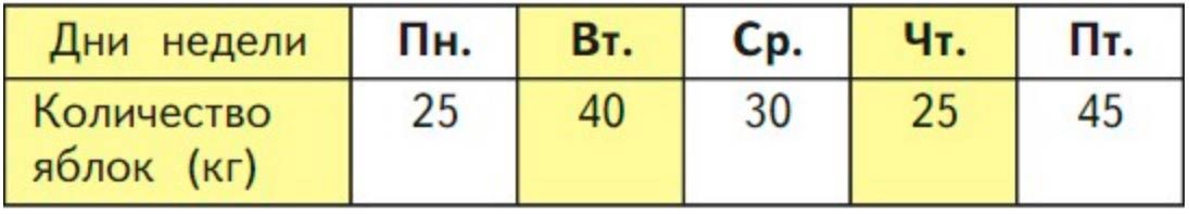 Пояснение к заданию 2