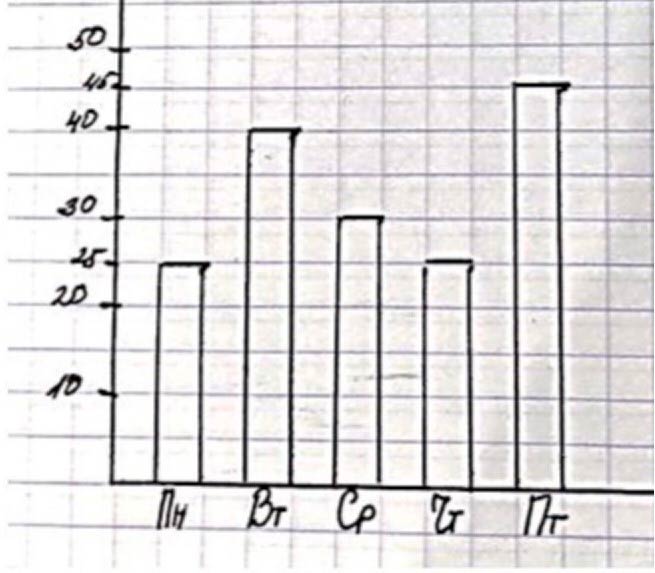 Пояснение к заданию 2
