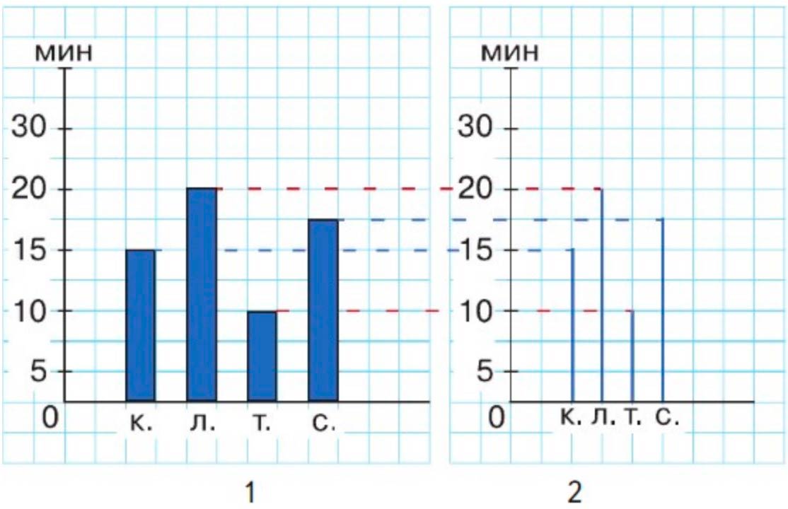 Пояснение к заданию вверху страницы