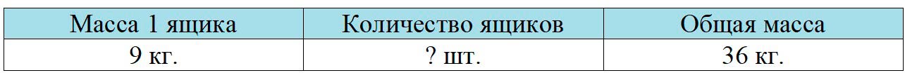 Пояснение к заданию 5
