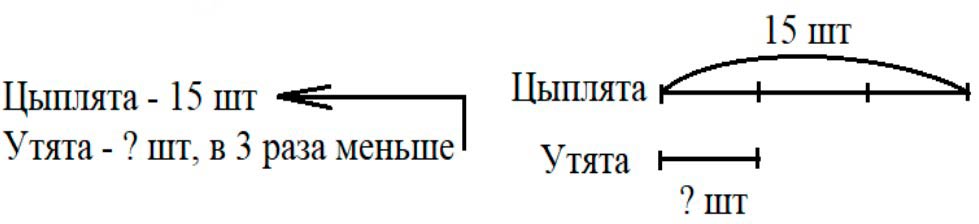 Пояснение к заданию внизу страницы