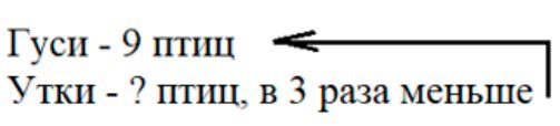 Пояснение к заданию 1