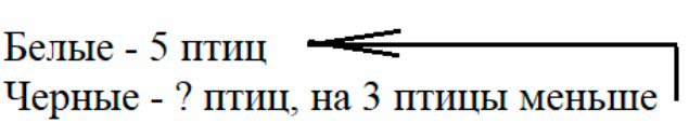 Пояснение к заданию 1