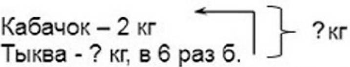 Пояснение к заданию 3