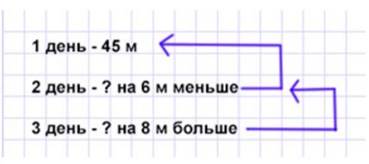 Пояснение к заданию 4