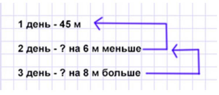 Пояснение к заданию 4