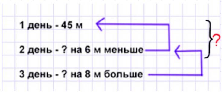 Пояснение к заданию 4