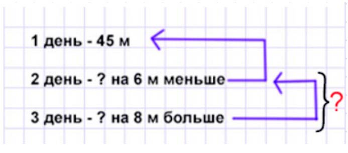 Пояснение к заданию 4