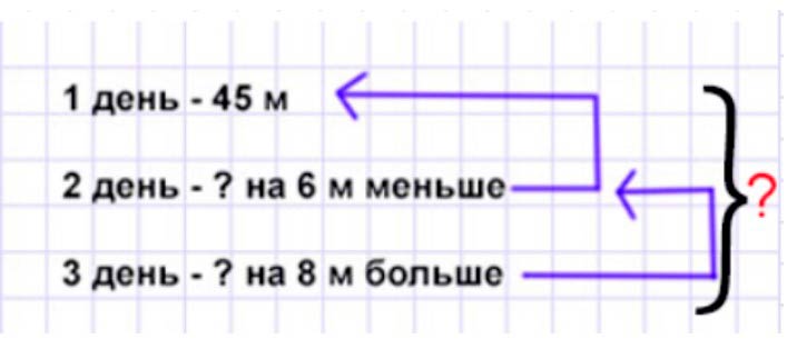 Пояснение к заданию 4