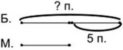 Пояснение к заданию 8
