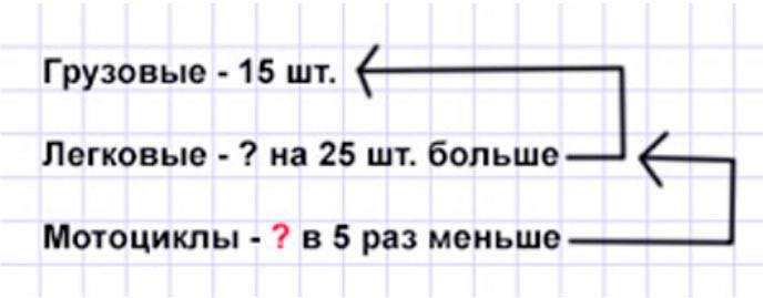 Пояснение к заданию 3