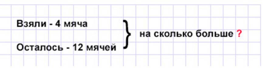 Пояснение к заданию 4