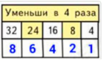 Пояснение к заданию 3