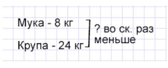 Пояснение к заданию 1