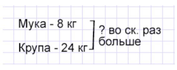 Пояснение к заданию 1