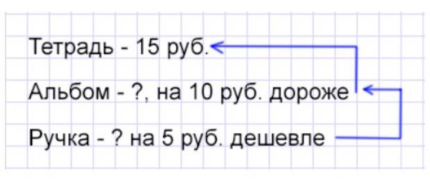 Пояснение к заданию 5