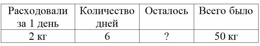 Пояснение к заданию 6