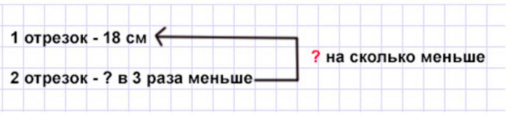Пояснение к заданию 3