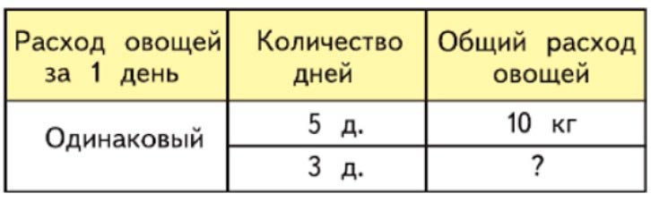 Пояснение к заданию 1
