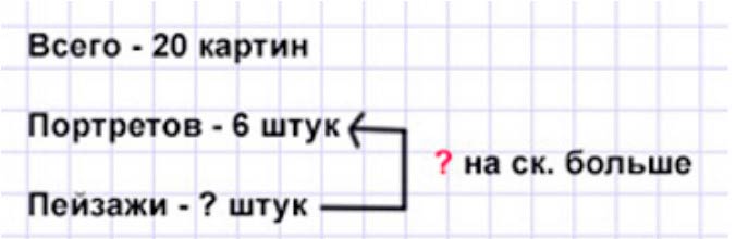 Пояснение к заданию 7