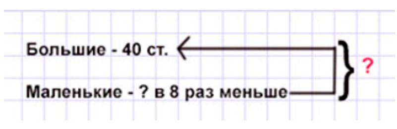 Пояснение к заданию 1