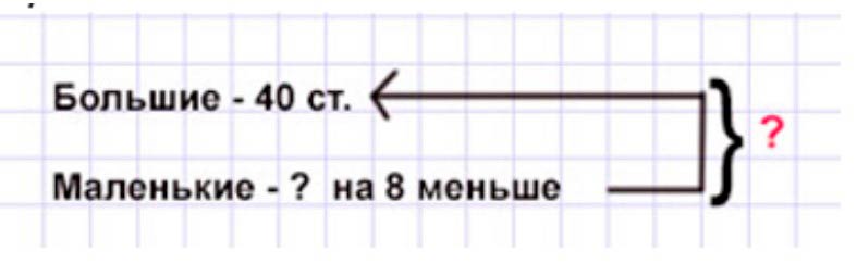 Пояснение к заданию 1
