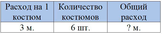 Пояснение к заданию 12